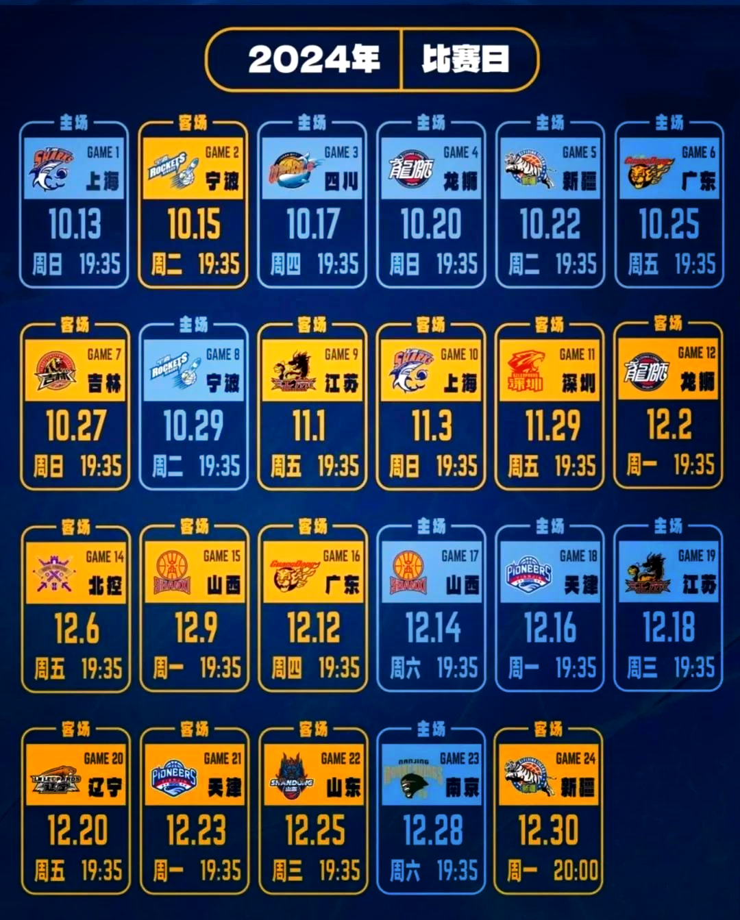 集结日深圳男篮调整名单以备NBA总决赛，回应争议环节打磨，态度坚定，赛程密集仍需轮换的简单介绍