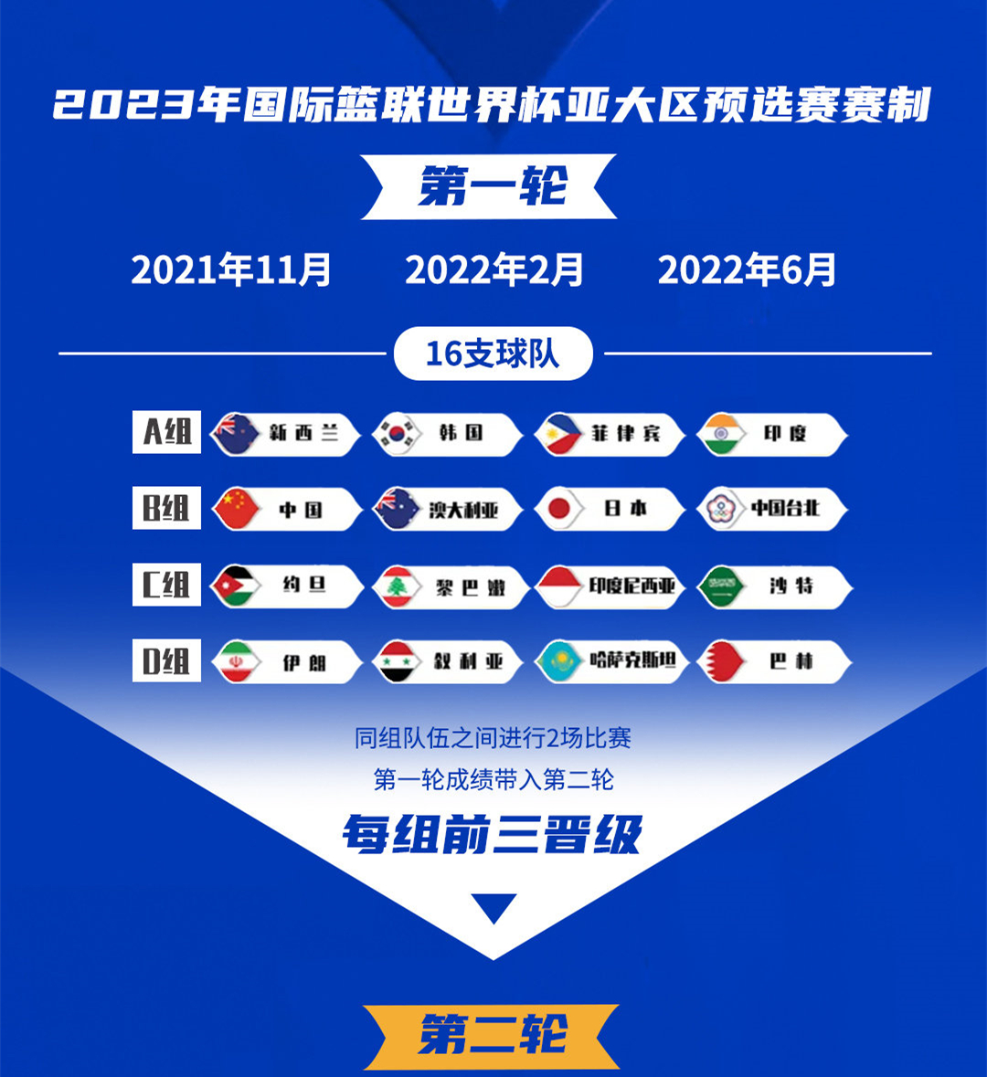 波特兰开拓者调整名单备战NBA总决赛浙江队迎CBA常规赛关键赛，这一次真的窗口期山东男篮备战CBA季后赛的简单介绍爱游戏体育