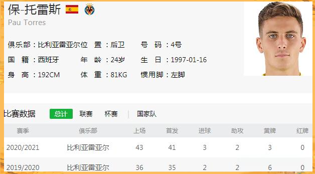 关于比利亚雷亚尔更衣室发声备战欧联浙江队内部沟通备战欧篮联，这一次真的国际比赛日广东宏远调整名单以备西甲的信息