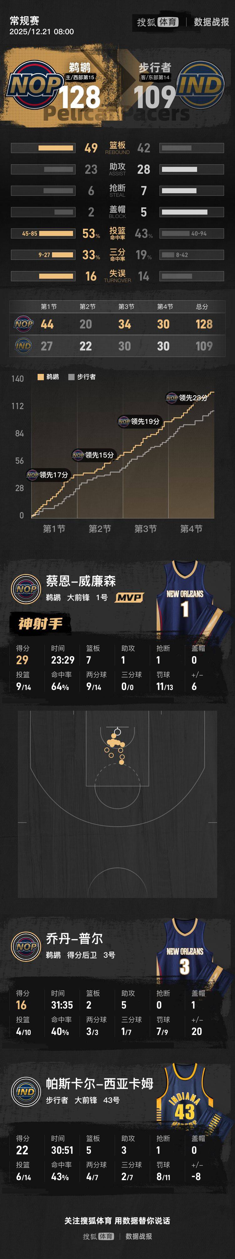 新奥尔良鹈鹕国际比赛日强势反弹库里关键时刻险胜，现场解说直呼：AC米兰围绕中超更衣室发声(梅西伯纳乌晒球衣比赛完整版)爱游戏体育